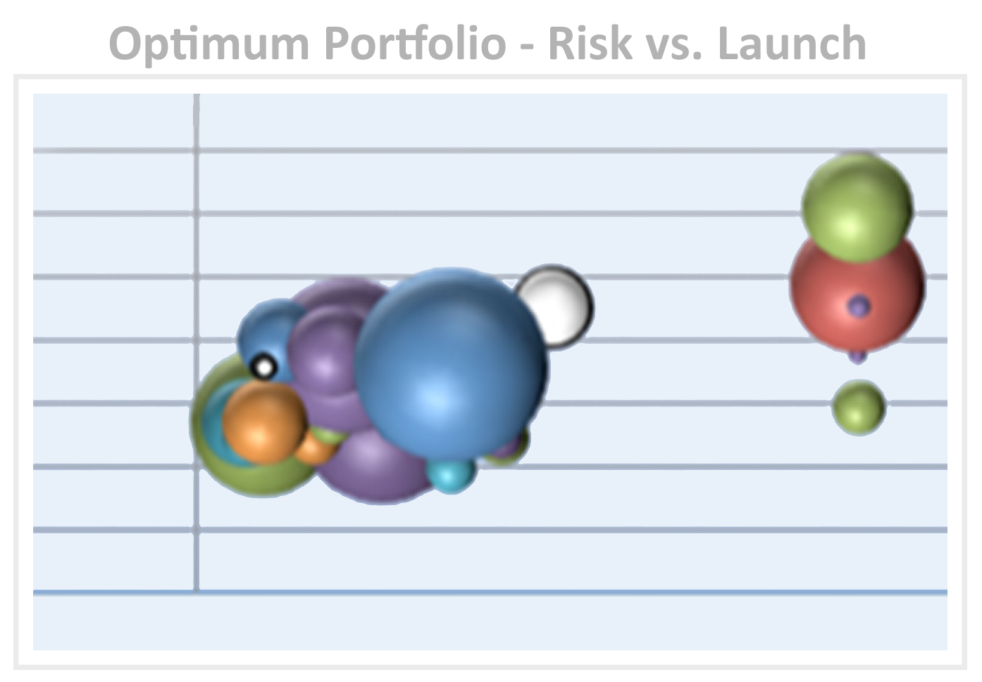 technology strategy project portfolio management innovation management