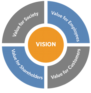 innovation strategy, IP landscape, patent landscape, patent analysis